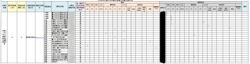 Ａ級中心113年09月份輪派資訊公告