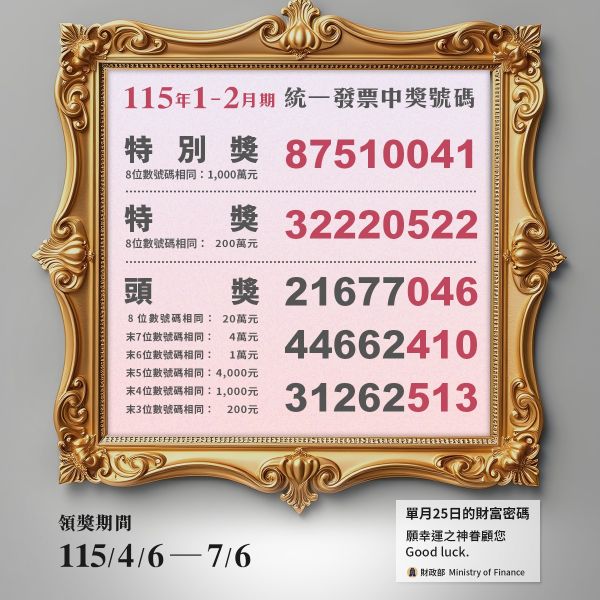 115年1、2月份愛心發票募集成果